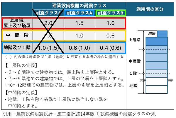 設計強度の図