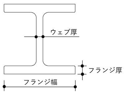 H形鋼の図