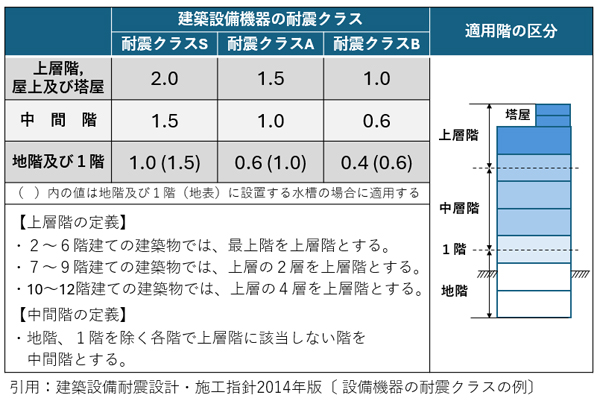 設計強度の図